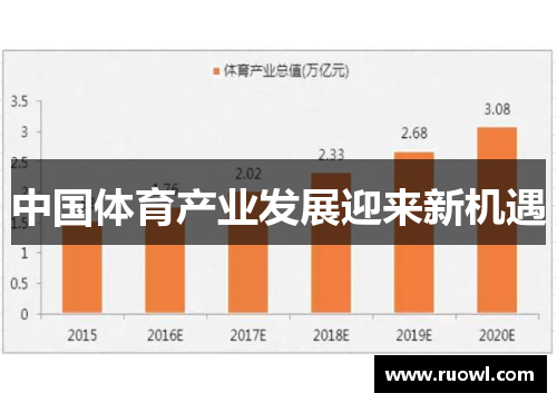 中国体育产业发展迎来新机遇